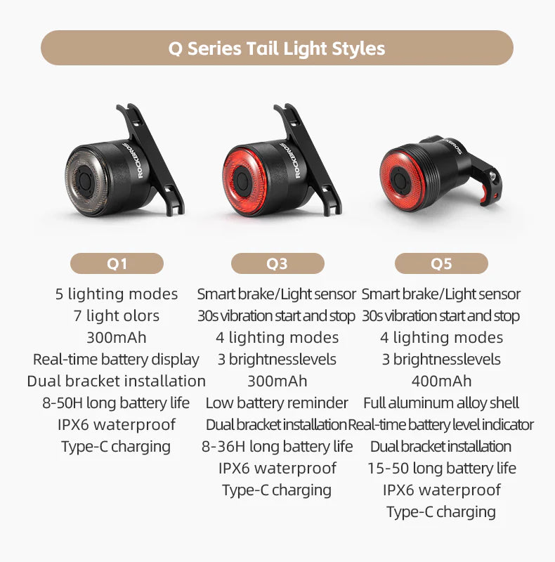 ROCKBROS RHL1500 Lumens Headlight & Smart Taillight Set