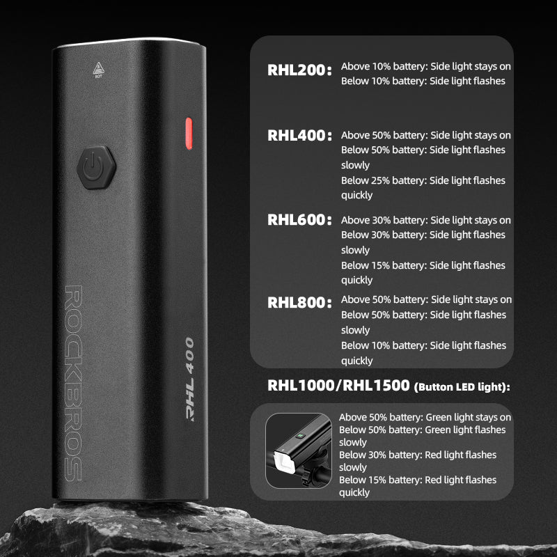 ROCKBROS RHL1500 Lumens Headlight & Smart Taillight Set