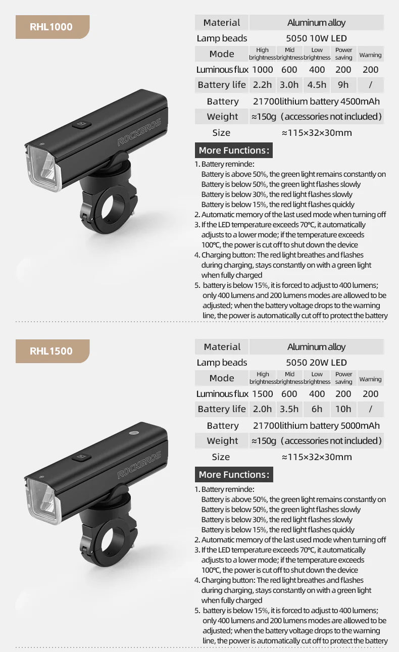 ROCKBROS RHL1500 Lumens Headlight & Smart Taillight Set