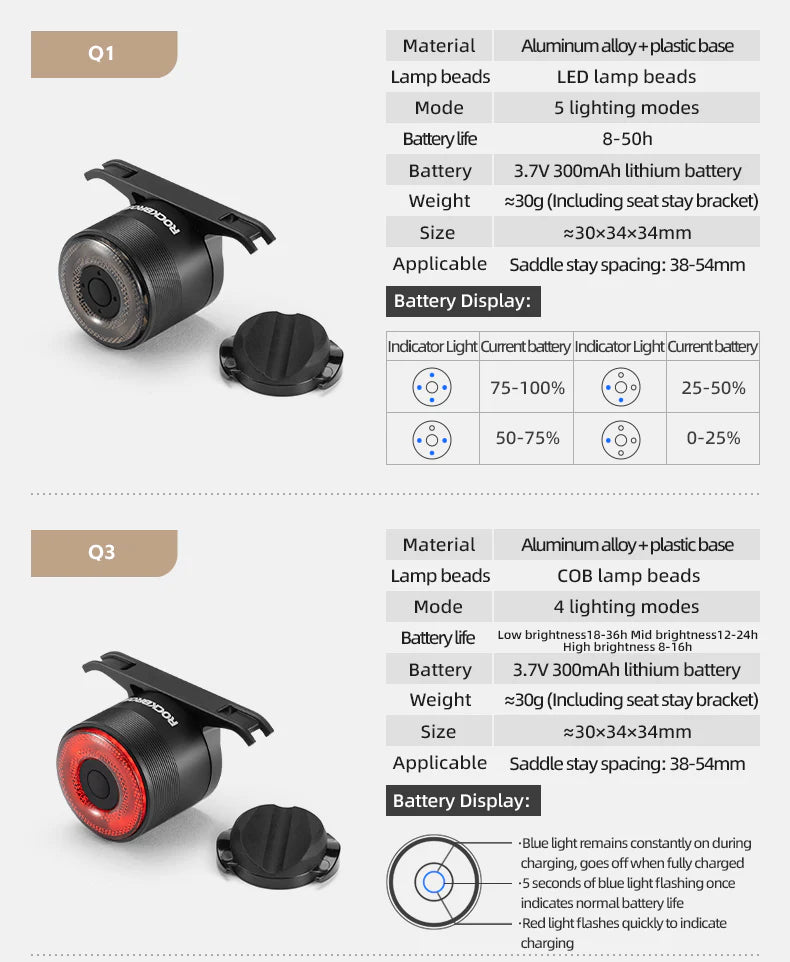 ROCKBROS RHL1500 Lumens Headlight & Smart Taillight Set