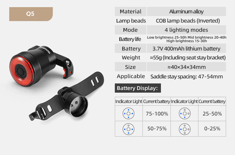ROCKBROS RHL1500 Lumens Headlight & Smart Taillight Set