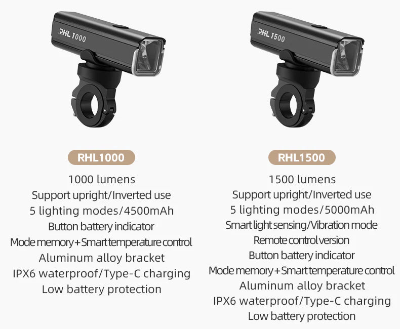 ROCKBROS RHL1500 Lumens Headlight & Smart Taillight Set
