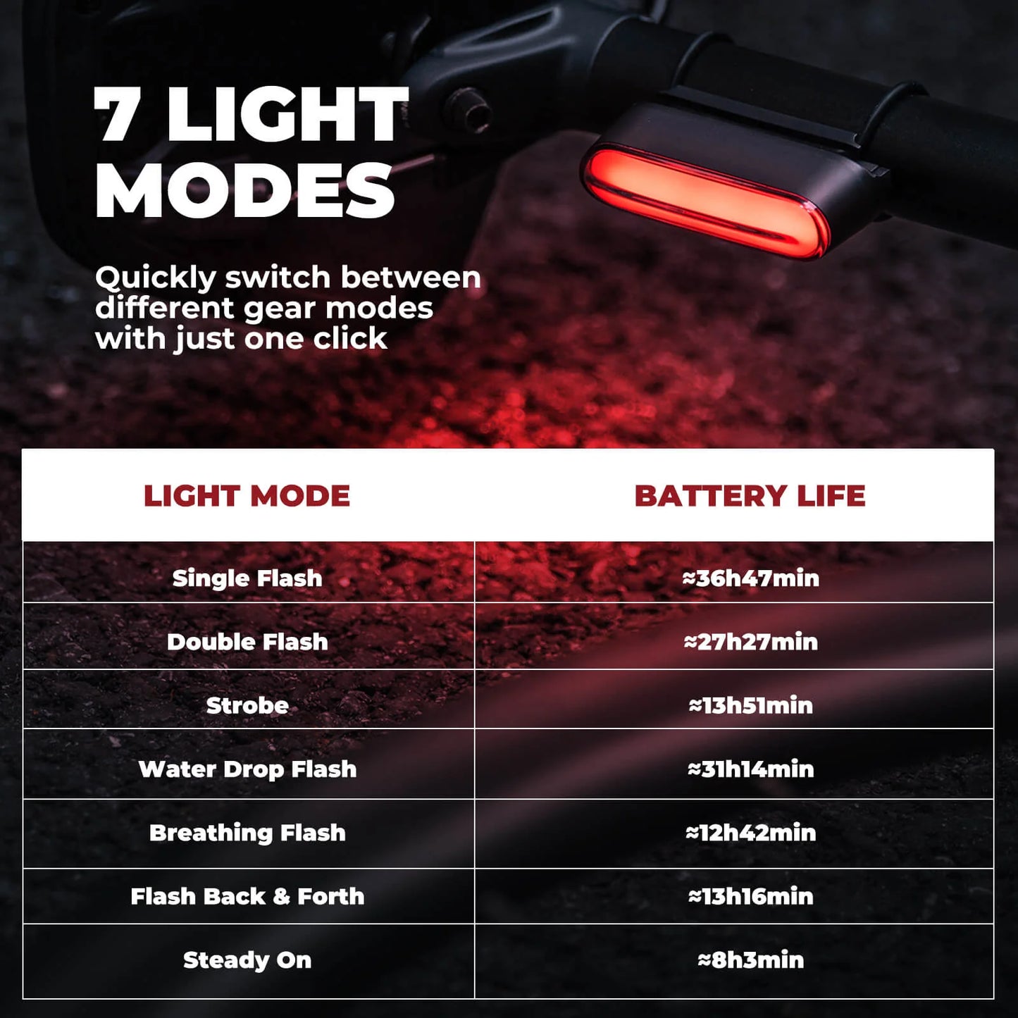 ROCKBROS Magnetic Smart Tail Light with Brake Sensing IPX6 Waterproof