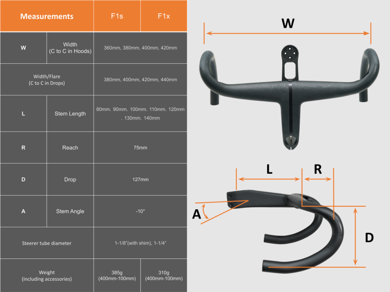 Farsports F1X Integrated Handlebar