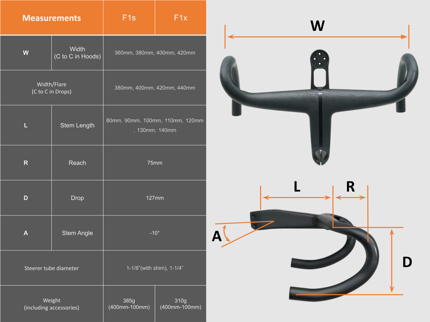 Farsports F1S Integrated Handlebar