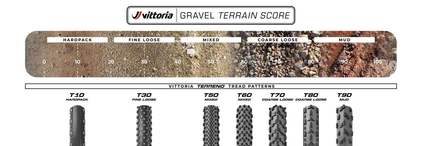 Terreno T10 Hardpack Gravel Endurance