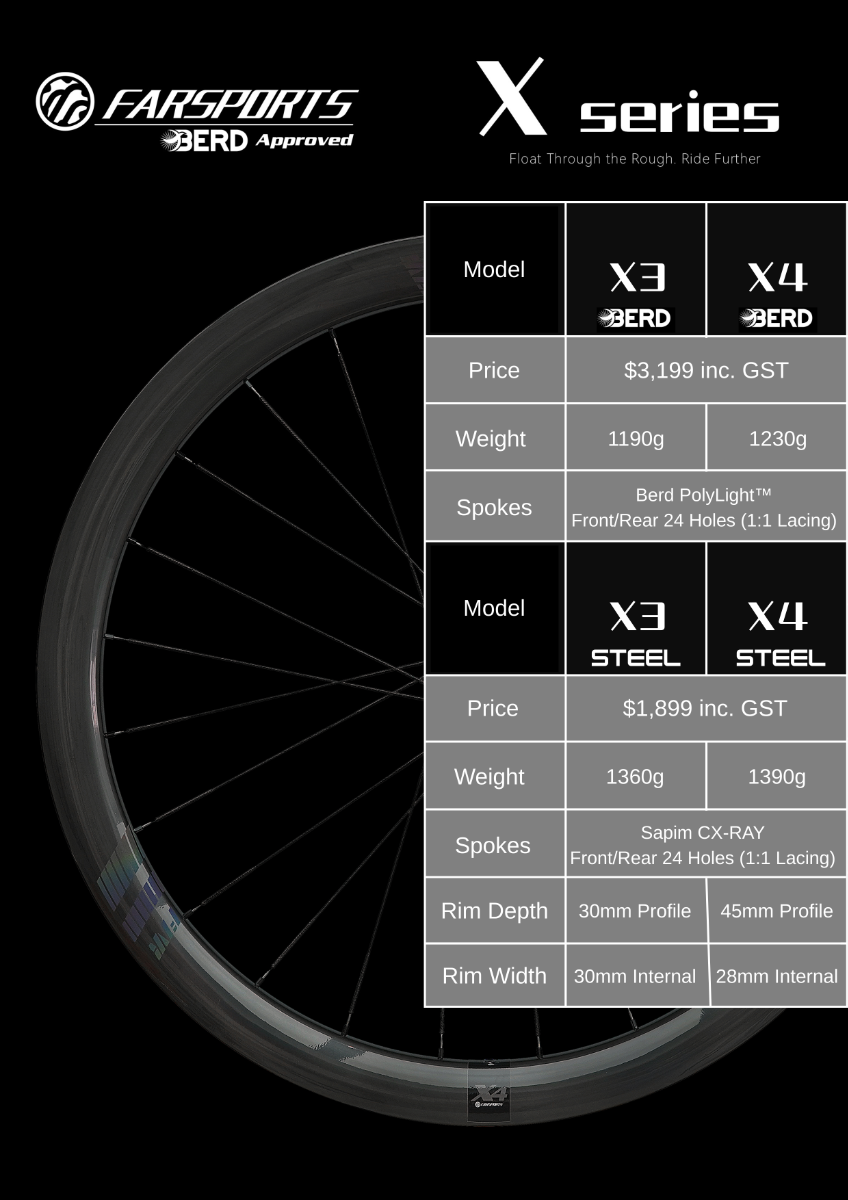 X-Series - Gravel Wheelsets