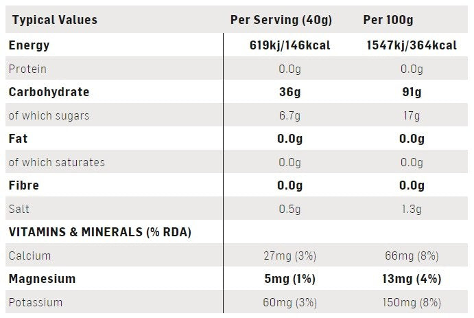 SIS GO ELECTROLYTE SPORTS FUEL 1.6KG ORANGE