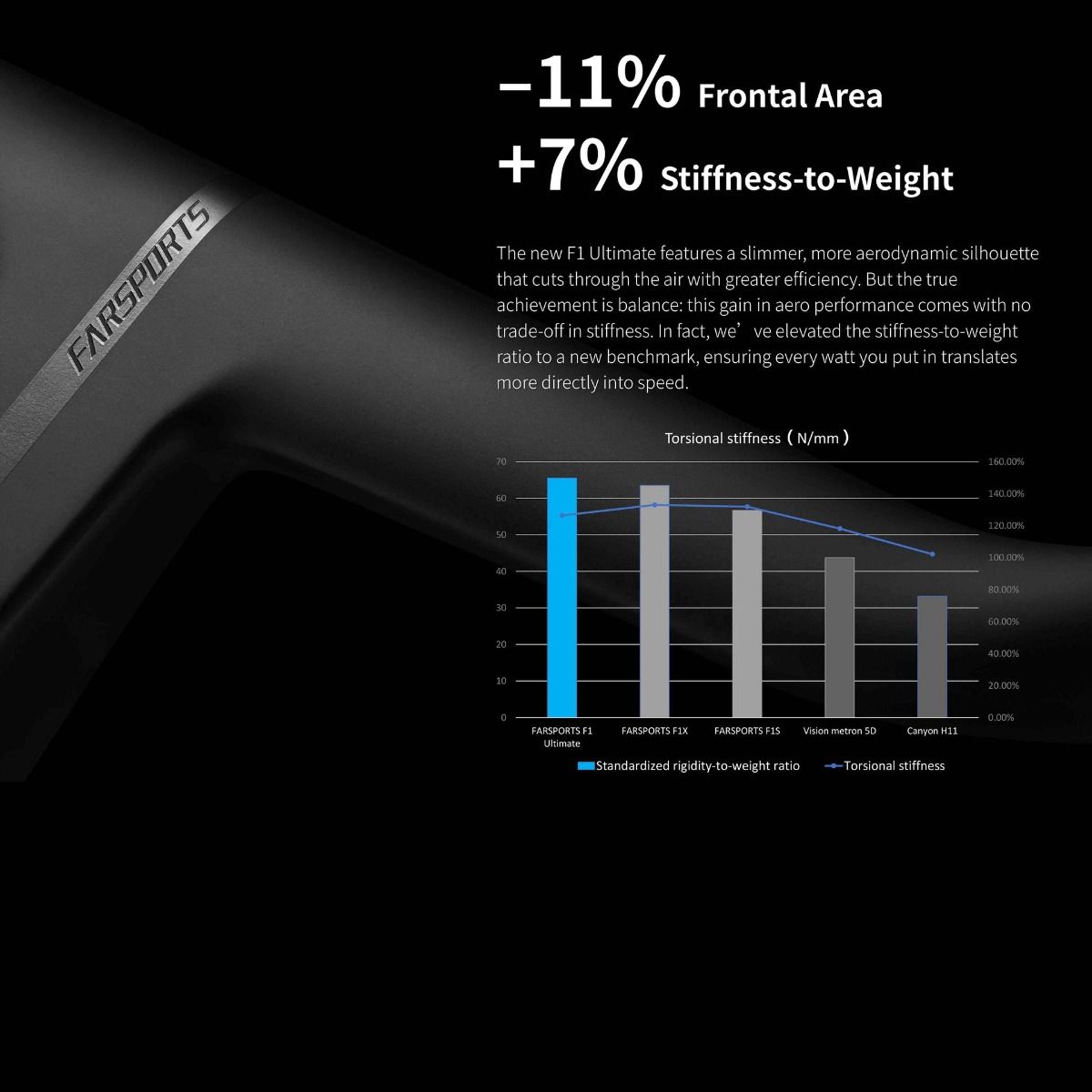 Farsports F1U Integrated Handlebar