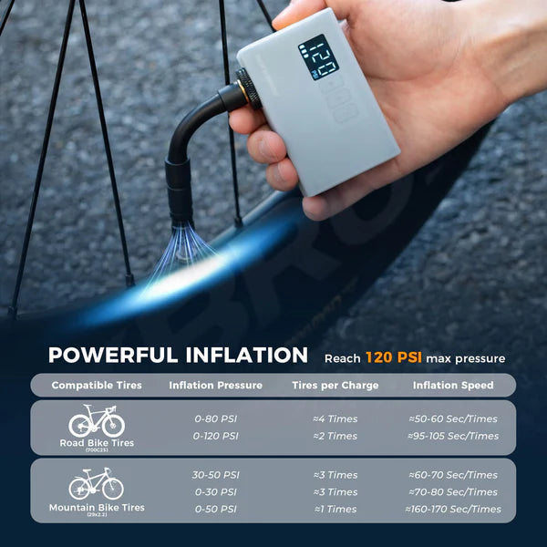 AS240 Portable Electric Air Pump 120PSI with LED Indicator Presta/Schrader Valve